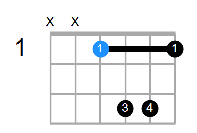 D#maj7sus2 Chord